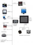 GDF201-System-diagram
